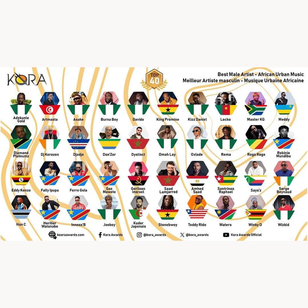 Winky D Receives Nomination In Top-40 Kora Awards