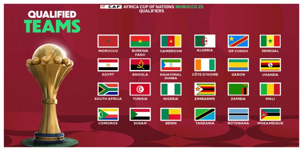 AFCON 2025 Draw: Excitement Builds as Teams Learn Their Fate
